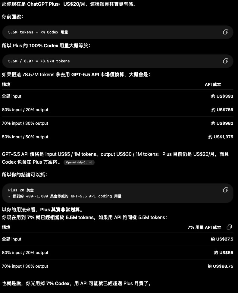 ChatGPT Plus 20 美金到底值不值？用 Codex 用量換算 GPT-5.5 API 成本給你看