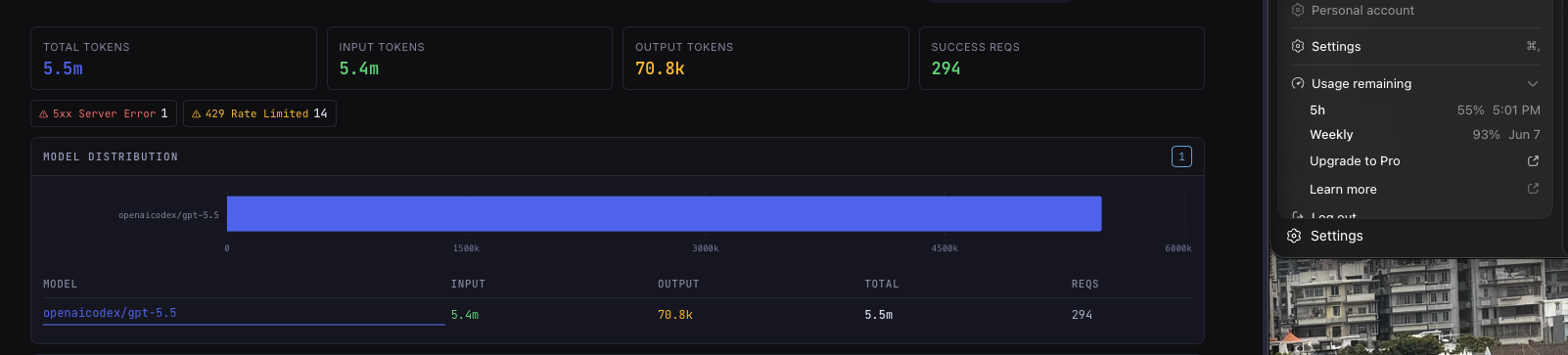 OpenAI Codex 用量 Dashboard — gpt-5.5 token 統計