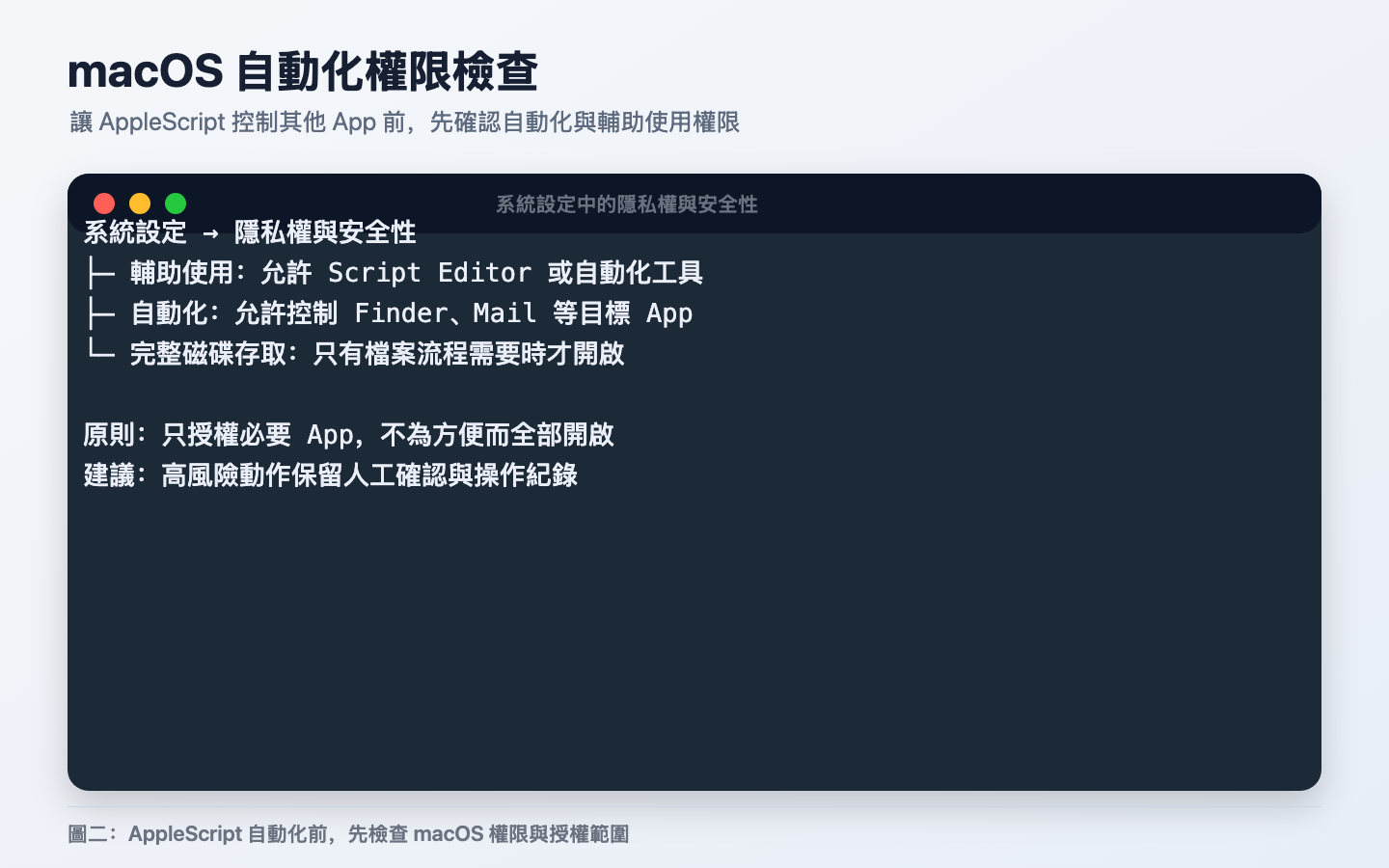 macOS automation permission mockup